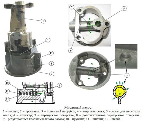 Корректировка гнета клапана