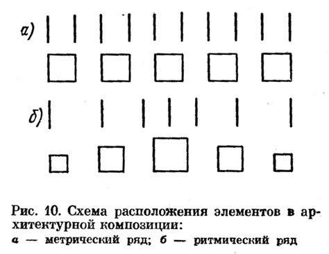 Корректировка композиции и расположения элементов