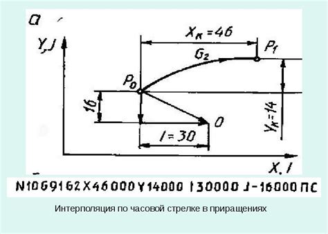 Корректировка нулевой точки