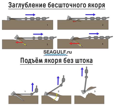 Корректная фиксация якоря