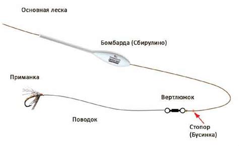 Корректное ведение снасти