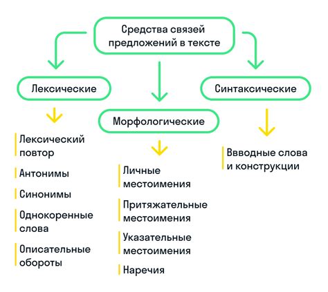 Корректное использование форм "двух" и "двоих" в предложениях