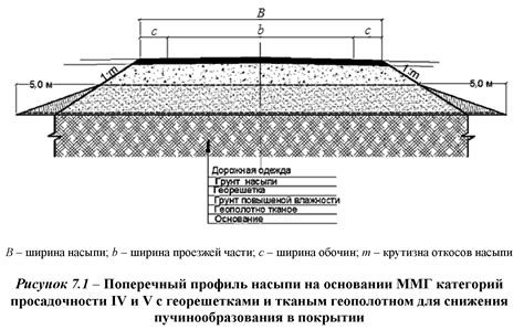 Корректное написание тротуара