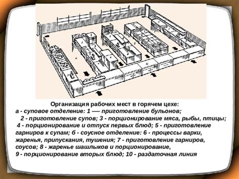 Корректное порционирование