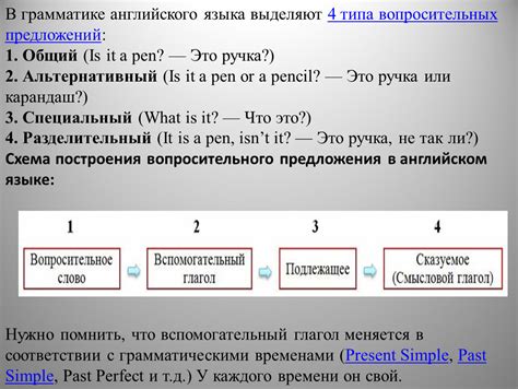 Корректное построение предложений