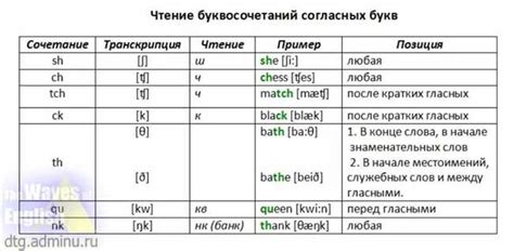 Корректное произношение: как правильно произнести слово "истинный"