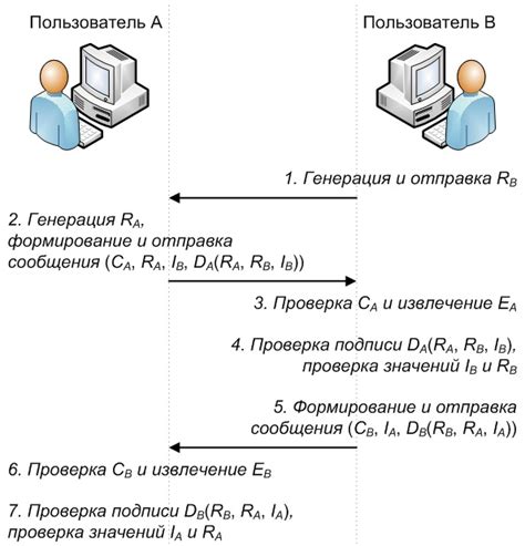 Корректность адресата