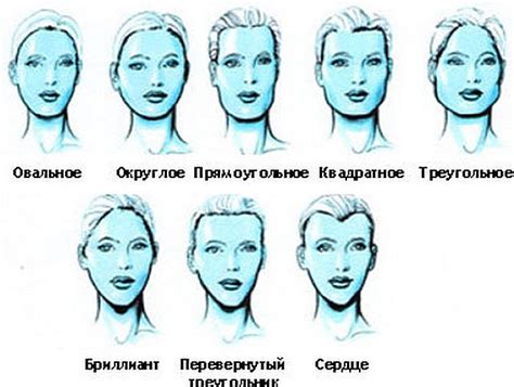 Корректно пропорционировать черты лица