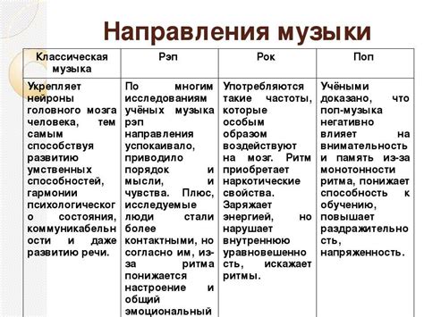 Коррекция настройки звука под разные жанры музыки