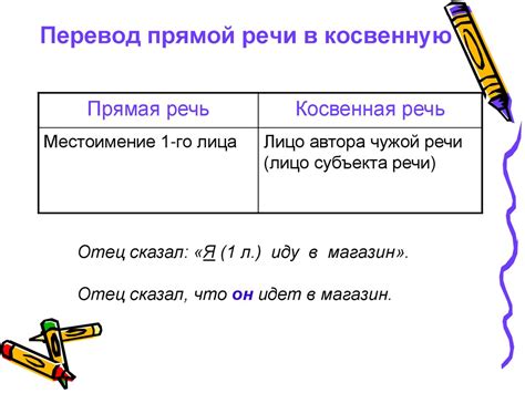 Косвенная речь: как использовать косвенные высказывания