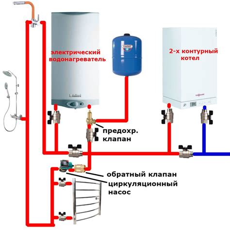 Косвенное подключение бойлера: технология и преимущества