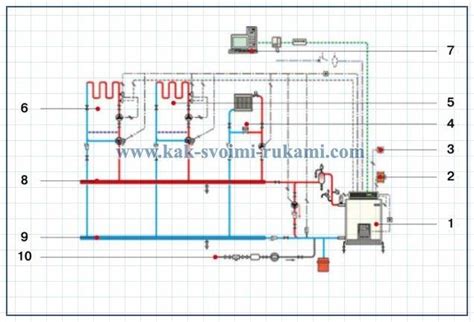 Котельная: схемы и устройство