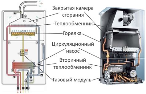 Котел луч: принцип работы