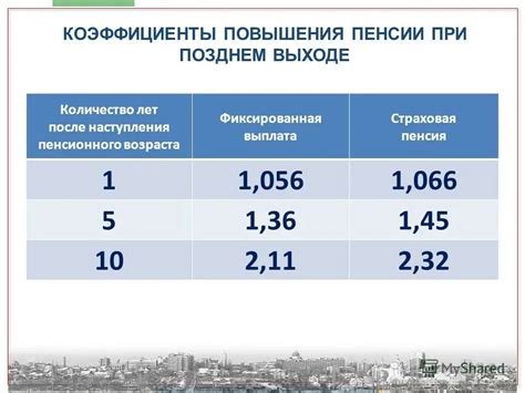 Коэффициенты перерасчета пенсии для разных категорий граждан