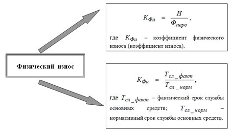 Коэффициент износа