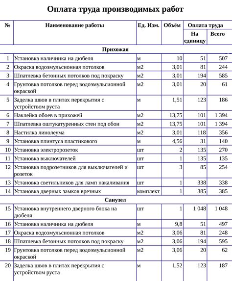 Коэффициент сметы: значимый инструмент деятельности