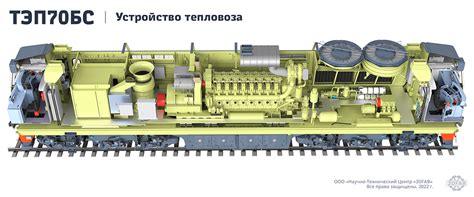 Краткая инструкция по отключению ТЦ на ТЭП 70