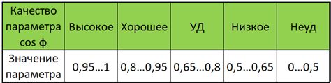 Краткий обзор методов изменения косинуса фи на генераторе