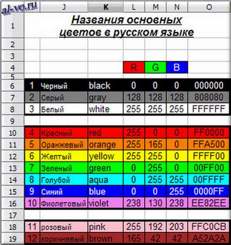 Краткий обзор основных способов изменения цвета ячеек