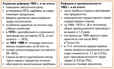 Краткий обзор политики реформы Косыгина