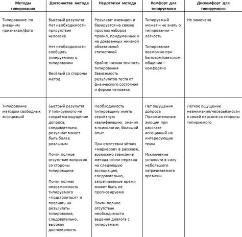 Краткий обзор эффективных методов