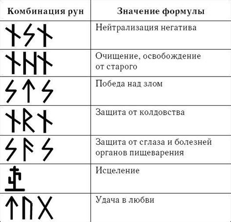 Краткий экскурс в историю магии рун