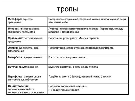 Краткое описание и разъяснение