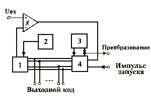 Краткое описание принципа работы Java сканера