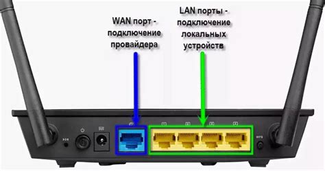 Краткое описание роутера и его функций