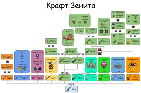 Крафт Зенита: последний шаг к полной коллекции