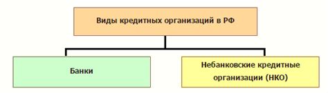 Кредитные организации: выбор и доверие