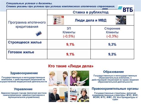 Кредитные продукты банка ВТБ в Самаре