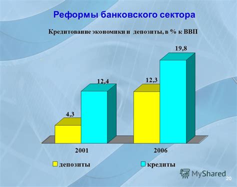 Кредитование и депозиты