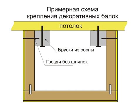 Крепление балки к потолку или стене