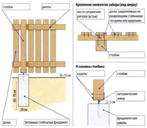 Крепление вертикальных элементов забора