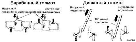 Крепление заднего колеса: проверка надежности фиксации