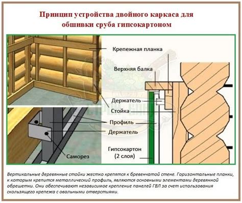 Крепление каркаса к проему