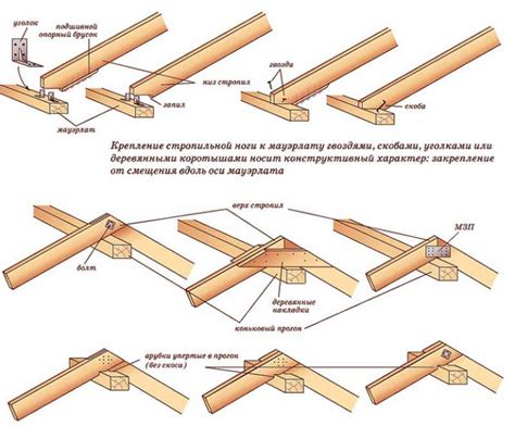 Крепление каркаса к стенке