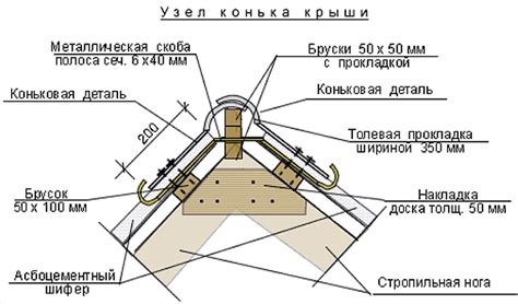 Крепление конька