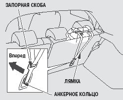 Крепление лямок и затяжек