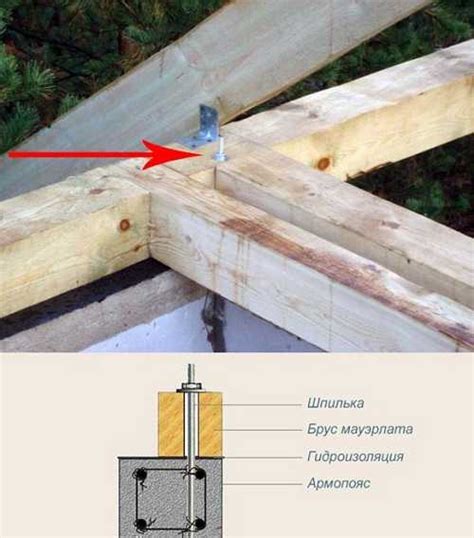 Крепление остальных рядов бруса