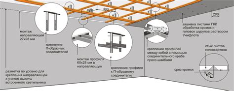 Крепление палки на откидывание к конструкции