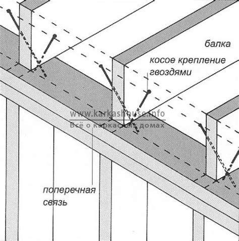 Крепление поперечной балки и закрепление боковых эндов