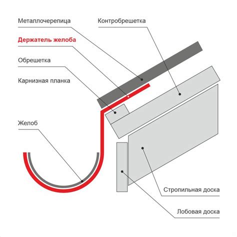 Крепление угла желоба