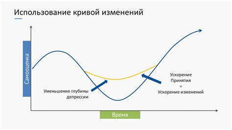 Кривая: выбор типа кривой и точек