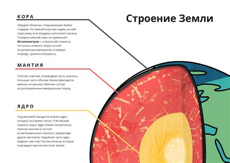 Кривизна Земли