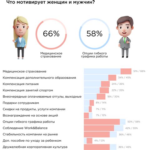 Кризис мотивации в поиске работы