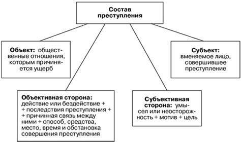 Криминальные деяния: рассмотрим основные преступления