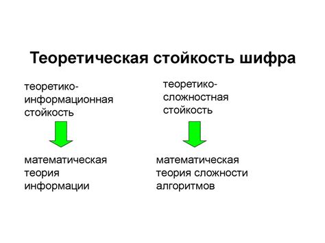 Криптографическая стойкость шифра AES