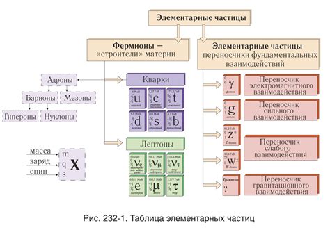 Кристаллизация и взаимодействие частиц